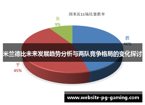 米兰德比未来发展趋势分析与两队竞争格局的变化探讨