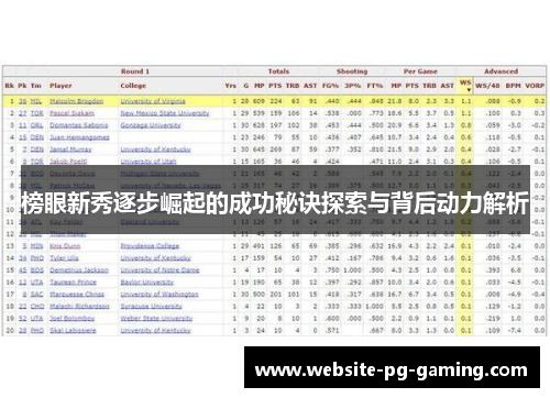 榜眼新秀逐步崛起的成功秘诀探索与背后动力解析