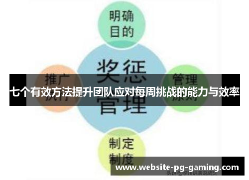 七个有效方法提升团队应对每周挑战的能力与效率