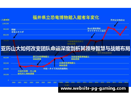 亚历山大如何改变团队命运深度剖析其领导智慧与战略布局