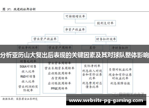 分析亚历山大复出后表现的关键因素及其对球队整体影响