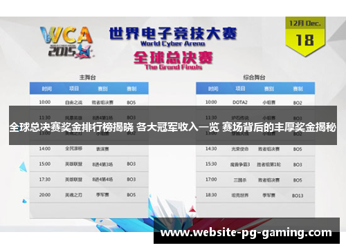全球总决赛奖金排行榜揭晓 各大冠军收入一览 赛场背后的丰厚奖金揭秘