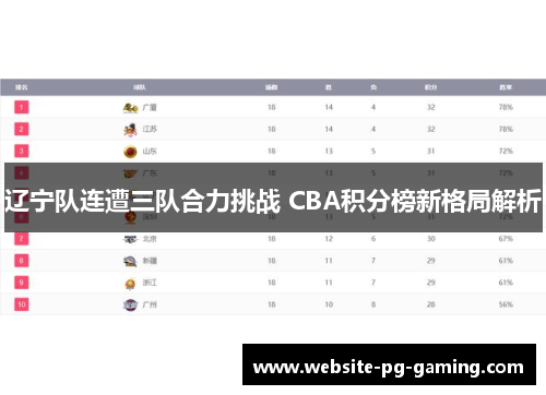 辽宁队连遭三队合力挑战 CBA积分榜新格局解析