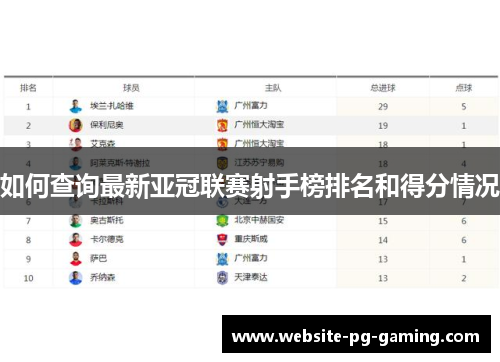 如何查询最新亚冠联赛射手榜排名和得分情况