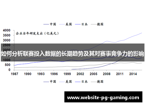 如何分析联赛投入数据的长期趋势及其对赛事竞争力的影响