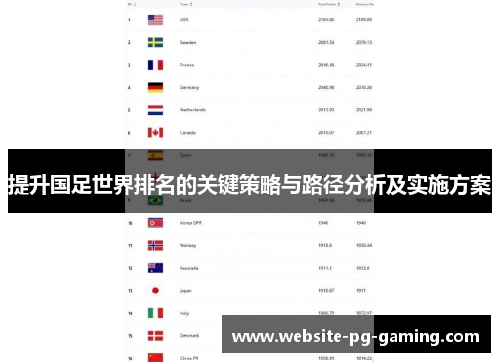 提升国足世界排名的关键策略与路径分析及实施方案