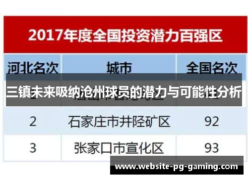 三镇未来吸纳沧州球员的潜力与可能性分析