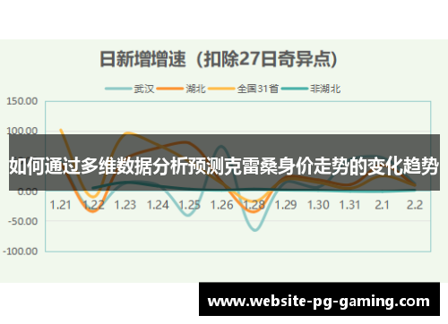 如何通过多维数据分析预测克雷桑身价走势的变化趋势