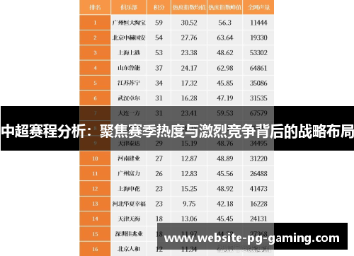 中超赛程分析：聚焦赛季热度与激烈竞争背后的战略布局