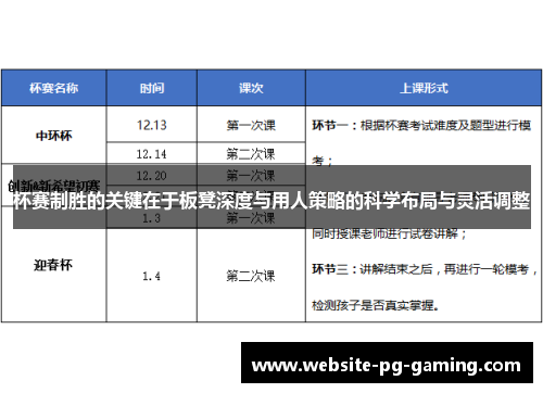 杯赛制胜的关键在于板凳深度与用人策略的科学布局与灵活调整