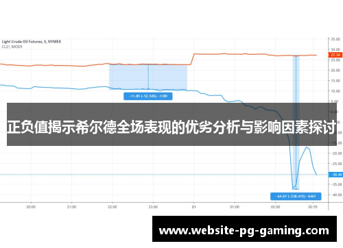 正负值揭示希尔德全场表现的优劣分析与影响因素探讨