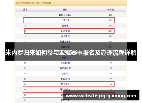 米内罗归来如何参与亚冠赛事报名及办理流程详解