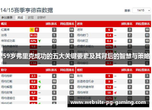 59岁弗里克成功的五大关键要素及其背后的智慧与策略