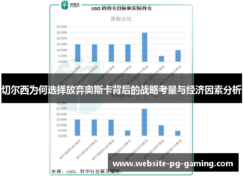 切尔西为何选择放弃奥斯卡背后的战略考量与经济因素分析