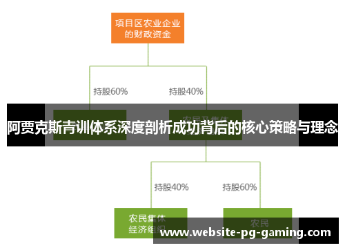 阿贾克斯青训体系深度剖析成功背后的核心策略与理念