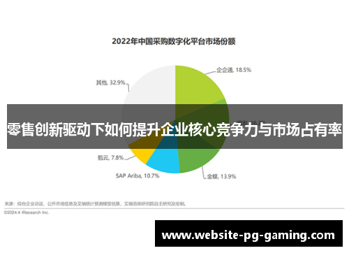 零售创新驱动下如何提升企业核心竞争力与市场占有率