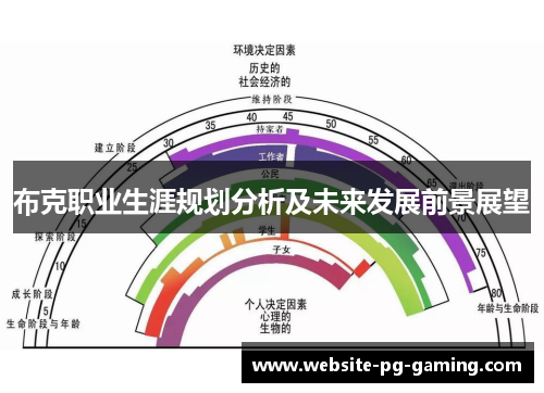 布克职业生涯规划分析及未来发展前景展望