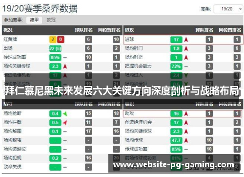 拜仁慕尼黑未来发展六大关键方向深度剖析与战略布局 拜仁慕尼黑未来发展六大关键方向深度剖析与战略布局