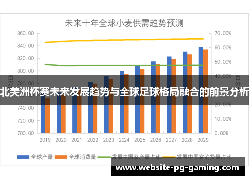 北美洲杯赛未来发展趋势与全球足球格局融合的前景分析 北美洲杯赛未来发展趋势与全球足球格局融合的前景分析