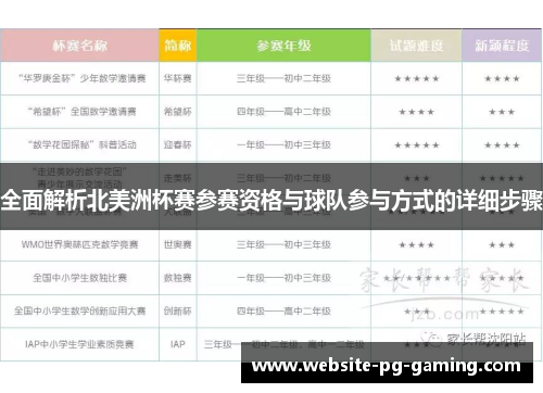 全面解析北美洲杯赛参赛资格与球队参与方式的详细步骤 全面解析北美洲杯赛参赛资格与球队参与方式的详细步骤
