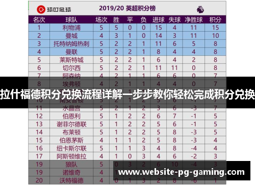 拉什福德积分兑换流程详解一步步教你轻松完成积分兑换 拉什福德积分兑换流程详解一步步教你轻松完成积分兑换