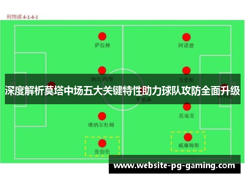 深度解析莫塔中场五大关键特性助力球队攻防全面升级 深度解析莫塔中场五大关键特性助力球队攻防全面升级