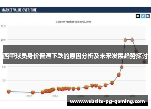 西甲球员身价普遍下跌的原因分析及未来发展趋势探讨