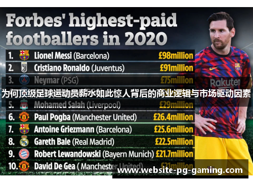 为何顶级足球运动员薪水如此惊人背后的商业逻辑与市场驱动因素 为何顶级足球运动员薪水如此惊人背后的商业逻辑与市场驱动因素