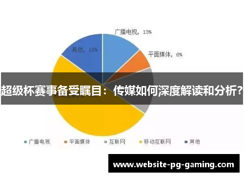 超级杯赛事备受瞩目:传媒如何深度解读和分析? 超级杯赛事备受瞩目:传媒如何深度解读和分析?