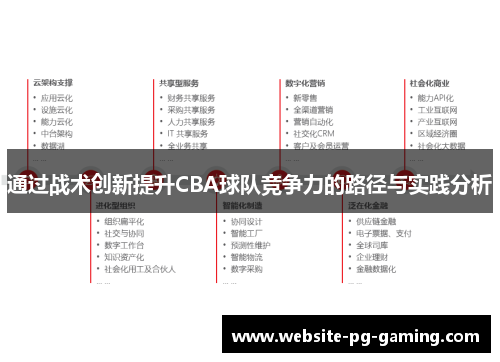 通过战术创新提升CBA球队竞争力的路径与实践分析 通过战术创新提升CBA球队竞争力的路径与实践分析