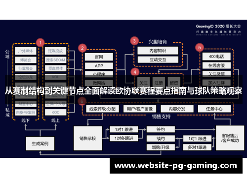 从赛制结构到关键节点全面解读欧协联赛程要点指南与球队策略观察