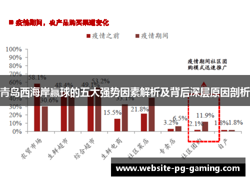 青岛西海岸赢球的五大强势因素解析及背后深层原因剖析